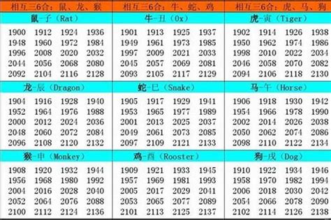 1957年属什么|1957年属什么生肖